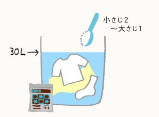 図解：セスキ炭酸ソーダでお洗濯