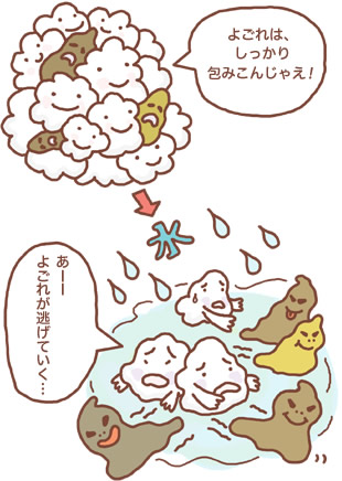 石鹸の泡が水で薄まってよごれが逃げる!