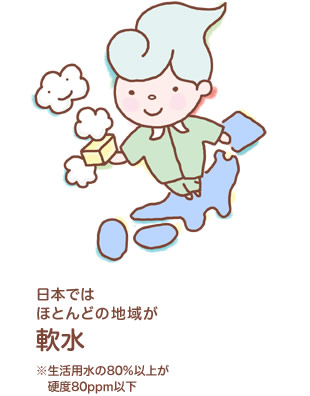 日本では、ほとんどの地域が軟水(生活用水の80%以上が硬度80ppm以下)